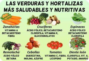 Hortalizas con alto contenido de ácido fólico: Consejos para cultivar vegetales ricos en ácido fólico