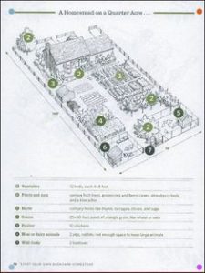 28 ideas de diseño de granjas para inspirar su sueño de granja