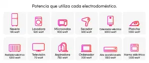 9 maneras fáciles de ahorrar energía (y dinero) en casa que puedes hacer hoy