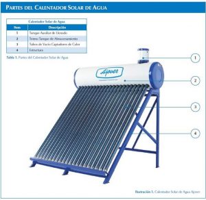 Calentadores De Agua Solar