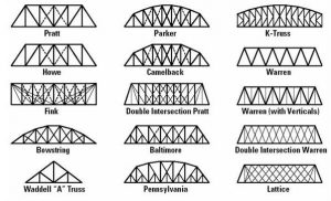 Celosias Estructurales