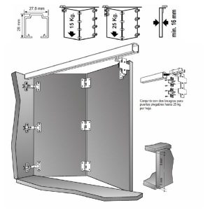 Guias Klein Puertas Plegables