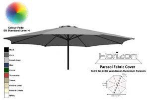 Aurinkovarjon vaihtokankaat 3m
