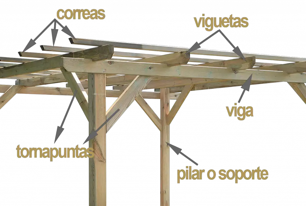Descubre nuestras 【OFERTAS en Vigas Para Pergolas】 ¿A qué estás esperando?