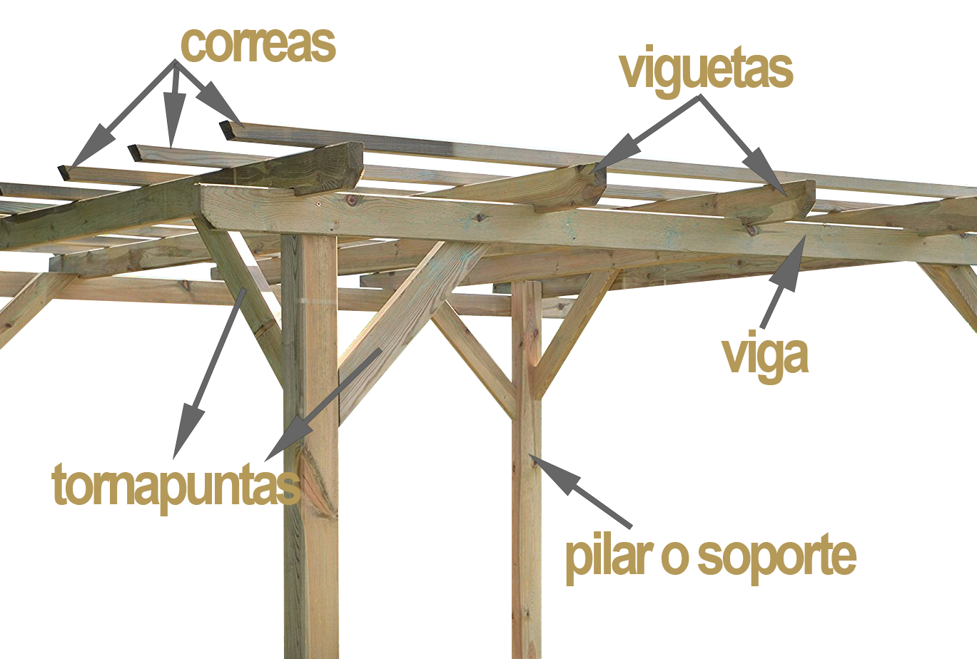 Descubre nuestras 【OFERTAS en Vigas Para Pergolas】 ¿A qué estás esperando?
