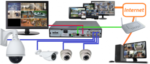 Sistemas De Videovigilancia Ip