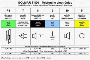 Telefonillos Golmar Conexion