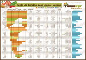 Calendario de la huerta