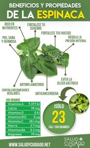 Los beneficios de las espinacas