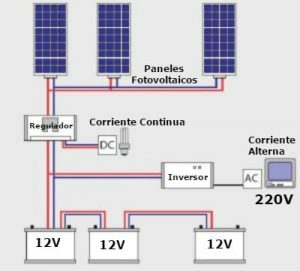 Placas Solares Circuito Electrico