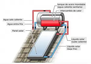 Placas Solares Con Acumulador