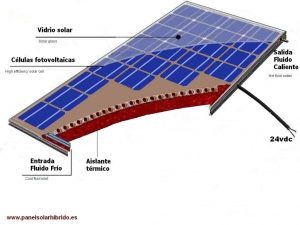 Placas Solares Hibridas